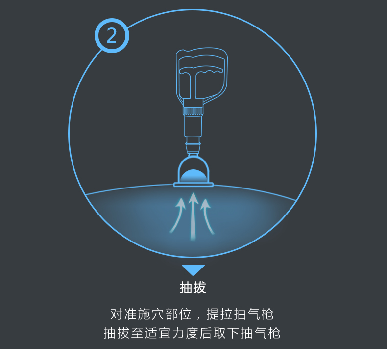 泄血罐套裝(圖12) 泄血罐套裝(圖12)